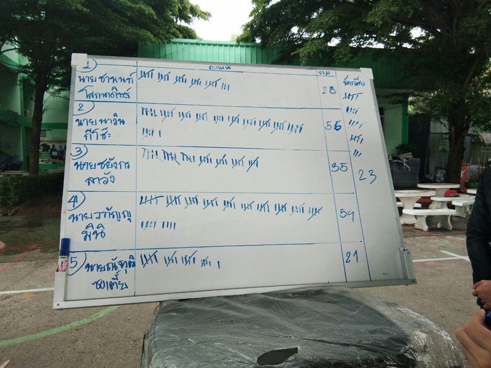 ลือกตั้งประธานชมรม สำหรับการดำเนินงานในปี 2563